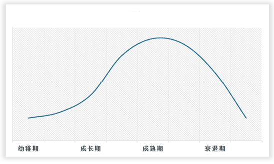 中国车用尿素行业现状深度研究与未来投资分析报告（2023-2030年）(图2)
