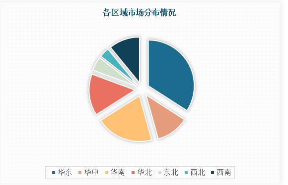 中国车用尿素行业现状深度研究与未来投资分析报告（2023-2030年）(图4)