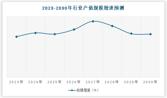 中国车用尿素行业现状深度研究与未来投资分析报告（2023-2030年）(图5)