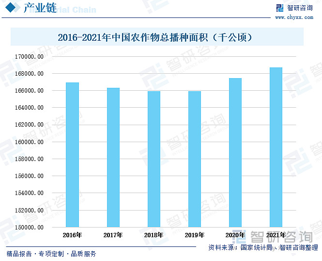 尿素行业市场现状分析：尿素产量相对较为稳定出口需求大(图4)
