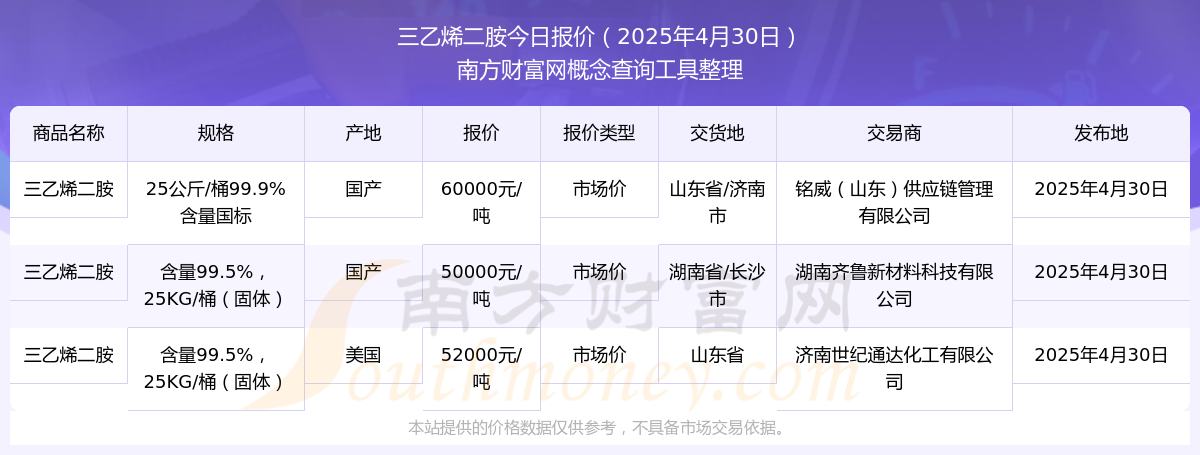 2025年4月30日三乙烯二胺市场价报价多少_近期价格走势(图1)