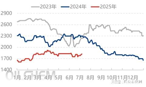 国内尿素是否会重走旧路