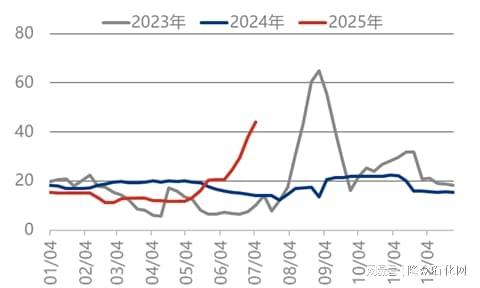 国内尿素是否会重走旧路(图2)