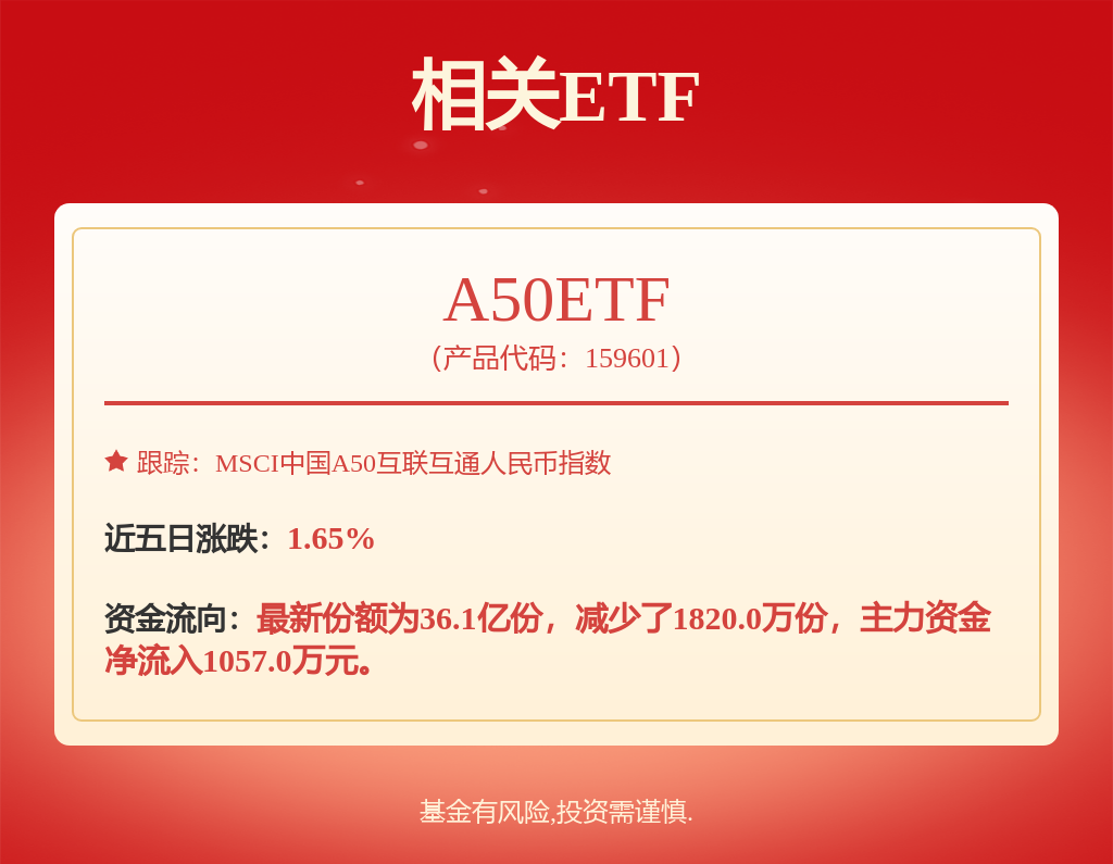 基础化工行业周报：秋季备肥启动关注钾肥、磷肥投资机会(图1)