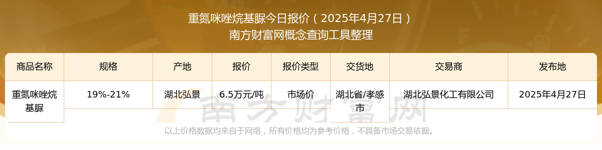 2025年4月27日重氮咪唑烷基脲市场价报价_重氮咪唑烷基脲近期市场价走势(图1)