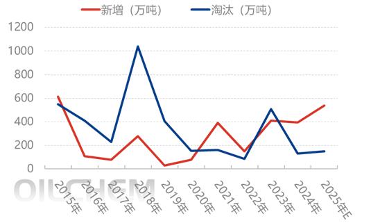 结合近期热点分析国内尿素产能形势(图2)