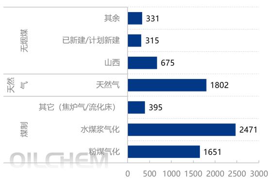 结合近期热点分析国内尿素产能形势(图4)