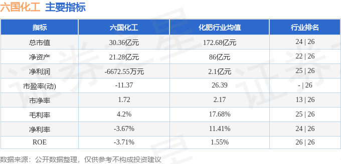 股票行情快报：六国化工（600470）7月29日主力资金净卖出122647万元(图2)