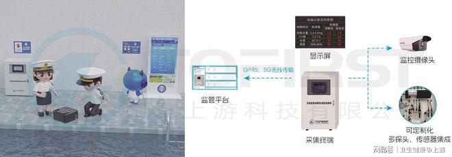 频上热搜泳池公卫事件如何终结？智慧监测驱动监管从惩戒转向预防(图4)