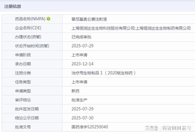 中国首款！国产CAR-T添新军(图1)