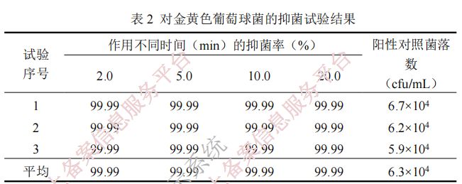 前胸后背「长痘」怎么办？不治疗小心越长越多！(图6)