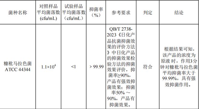前胸后背「长痘」怎么办？不治疗小心越长越多！(图5)