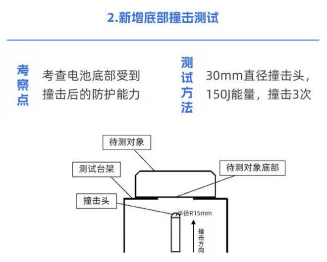 电池「新国标」让电车涨价20%？真相其实是……(图3)