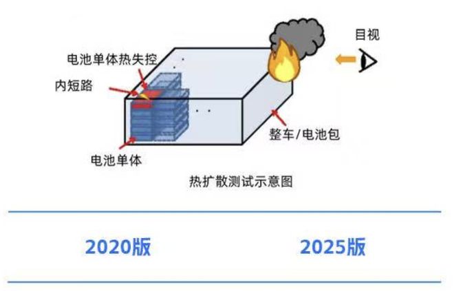 电池「新国标」让电车涨价20%？真相其实是……(图2)