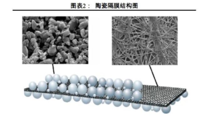 电池「新国标」让电车涨价20%？真相其实是……(图5)