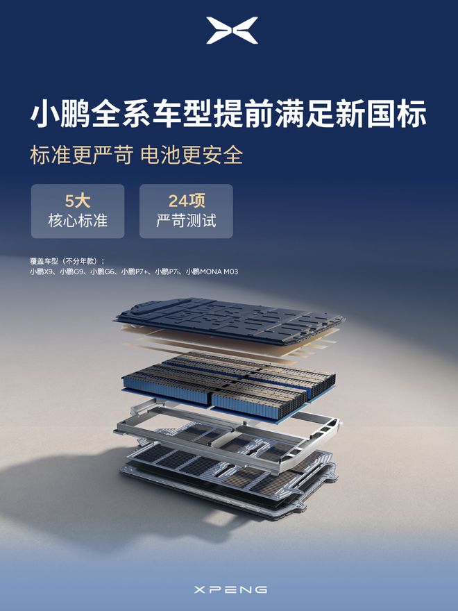 电池「新国标」让电车涨价20%？真相其实是……(图6)