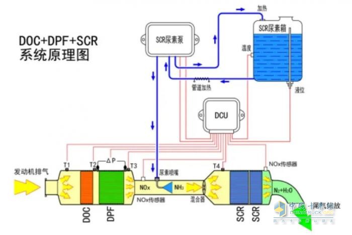 弘康尿素小知识：天冷了防冻型的车用尿素究竟能不能用？(图1)