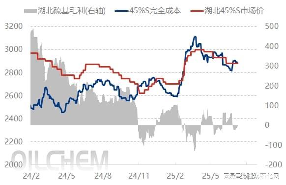 出口倍增与国内走货不温不火形成强烈反差--复合肥(图2)