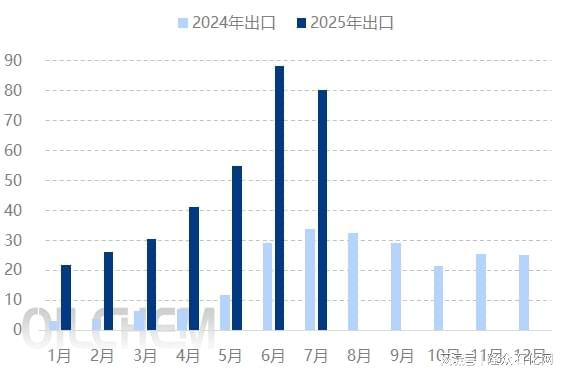 出口倍增与国内走货不温不火形成强烈反差--复合肥(图1)