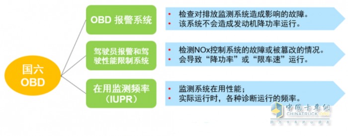 弘康车用尿素：是时候对劣质尿素说“不”了(图1)