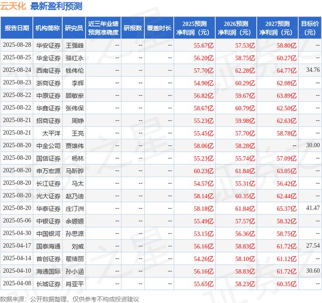 中银证券:给予云天化买入评级(图1)