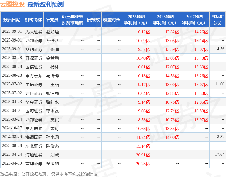 华金证券：给予云图控股买入评级(图1)