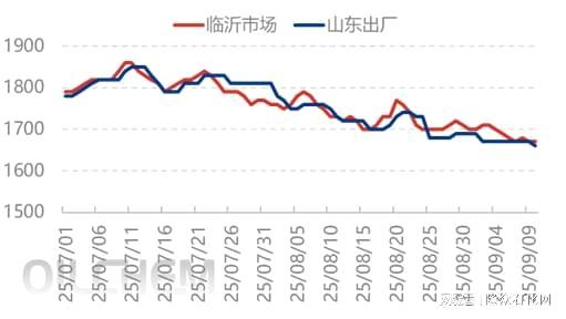 预期被现实打破尿素陷入泥潭(图2)