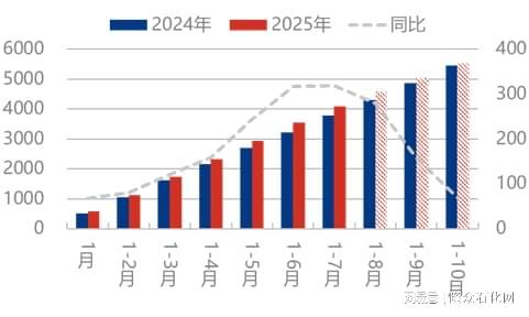 预期被现实打破尿素陷入泥潭(图1)