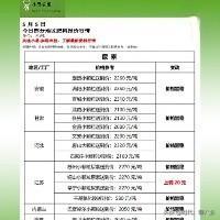 别再囤货了！化肥价格开启下跌通道(图3)