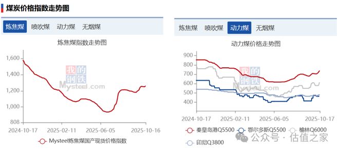 “色舞”之后的“煤飞”:节后煤炭板块的补涨动能与价值锚点(图3)