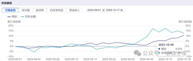 “色舞”之后的“煤飞”:节后煤炭板块的补涨动能与价值锚点(图1)