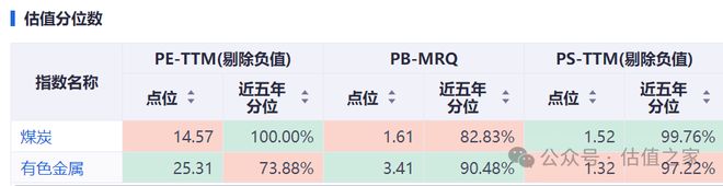 “色舞”之后的“煤飞”:节后煤炭板块的补涨动能与价值锚点(图6)