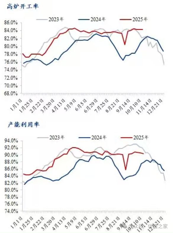 “色舞”之后的“煤飞”:节后煤炭板块的补涨动能与价值锚点(图5)