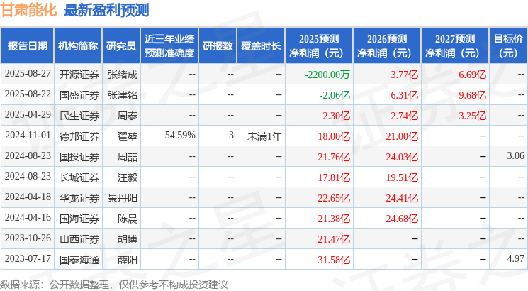 甘肃能化:10月21日接受机构调研中国金川投资控股有限公司参与(图1)