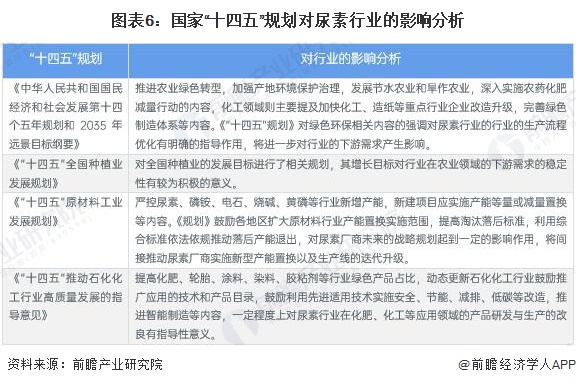 重磅！2024年中国及31省市尿素行业政策汇总及解读（全）聚焦严格监管与转型升级(图2)
