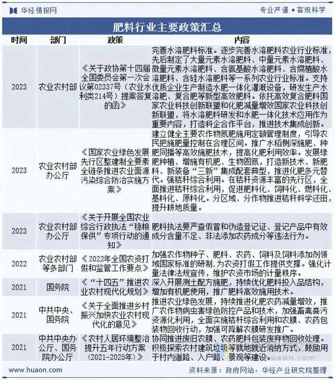 2025年中国肥料行业发展现状与趋势市场竞争激烈呈现出多元化竞争格局「图」(图3)