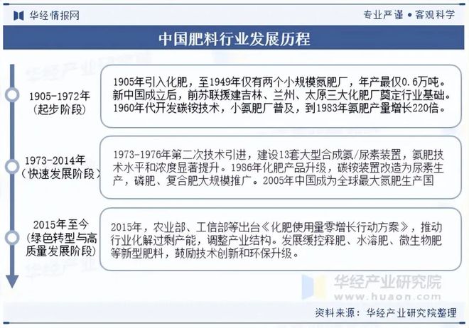 2025年中国肥料行业发展现状与趋势市场竞争激烈呈现出多元化竞争格局「图」(图2)