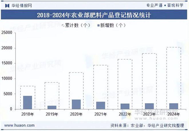 2025年中国肥料行业发展现状与趋势市场竞争激烈呈现出多元化竞争格局「图」(图7)