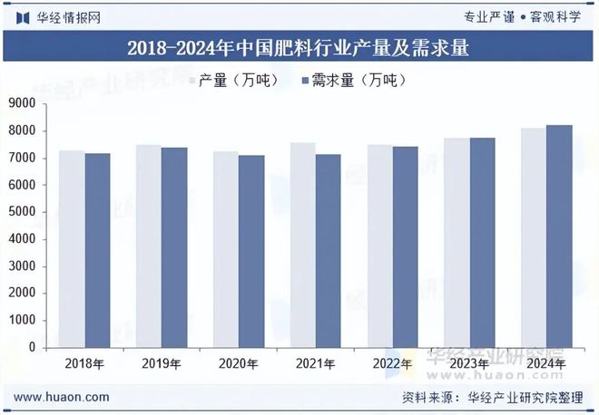 2025年中国肥料行业发展现状与趋势市场竞争激烈呈现出多元化竞争格局「图」(图6)
