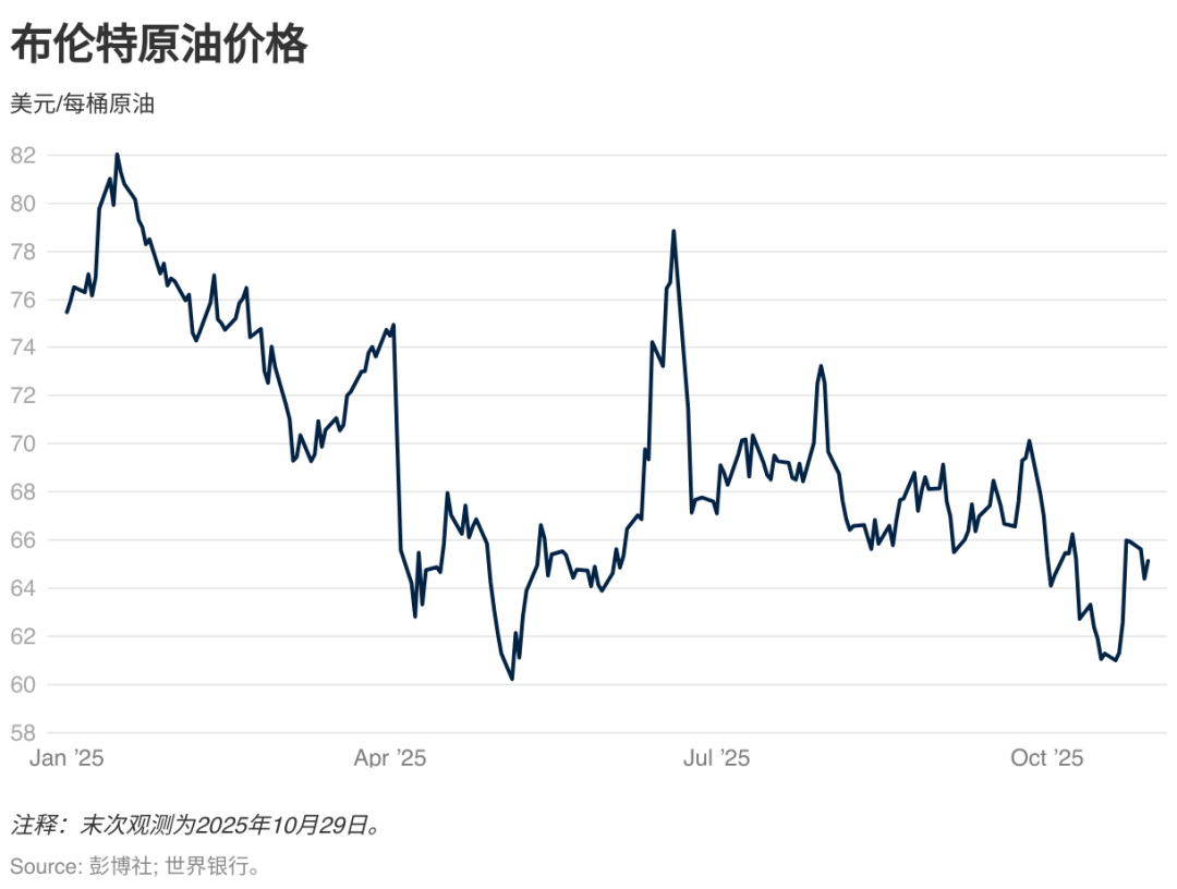 八张图看懂大宗商品市场前景(图2)