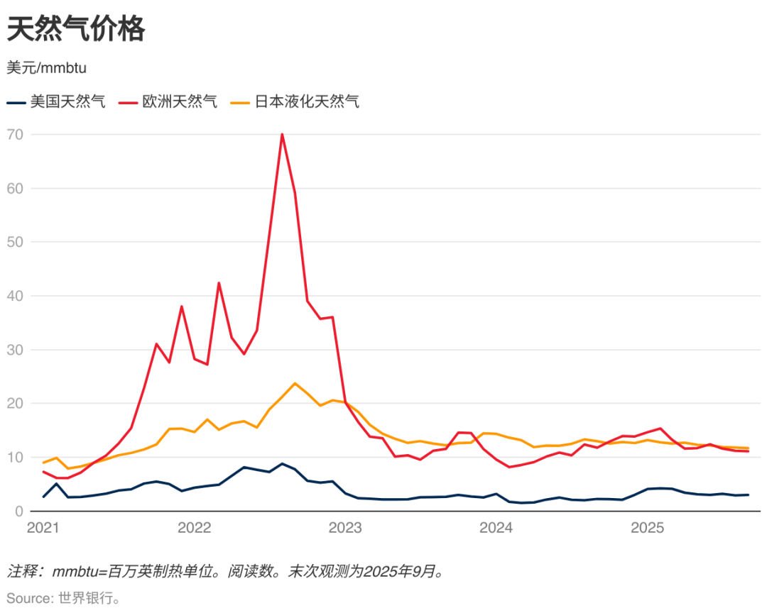 八张图看懂大宗商品市场前景(图3)