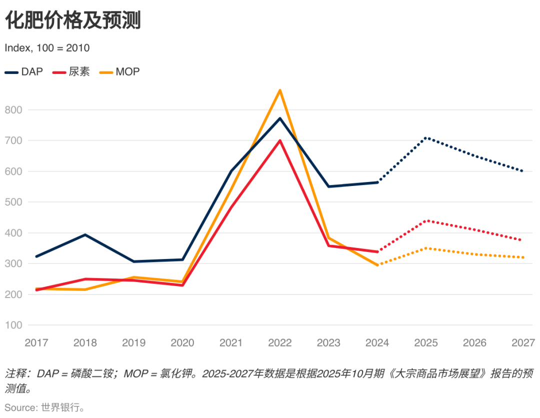 八张图看懂大宗商品市场前景(图5)