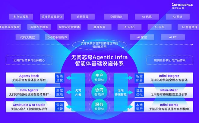 近5亿!清华AI黑马斩获新融资超25000P算力猛攻智能体基建(图1)