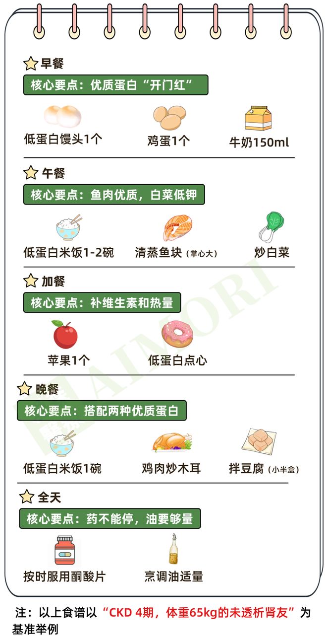 低蛋白饮食=全戒肉蛋奶？肾友别再误会了！(图3)