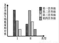 下列关于人体内环境稳态的叙述(图6)
