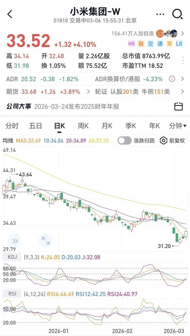 终于等到了!恒生科技反攻小米、腾讯、阿里齐涨!机构:当前恒生科技已形成四重底部特征(图3)