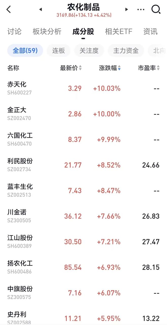 终于等到了!恒生科技反攻小米、腾讯、阿里齐涨!机构:当前恒生科技已形成四重底部特征(图5)