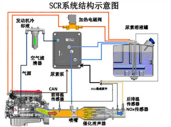 车上尿素是起什么作用的(图2)