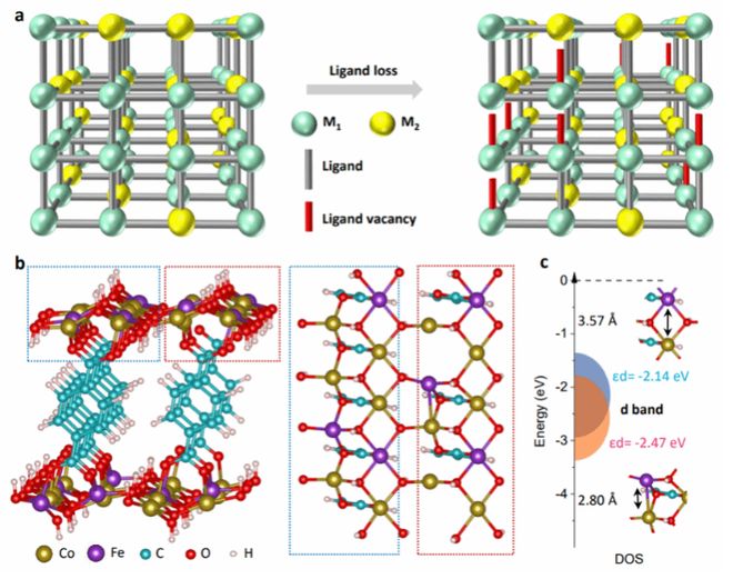武汉纺织大学杨应奎教授团队在电化学精确重构助力尿素电氧化方向取得重要进展(图1)