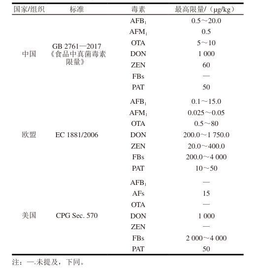 《食品科学》：河南农业大学毛烨炫博士等：低共熔溶剂在食品中真菌毒素提取方面的研究进展(图5)